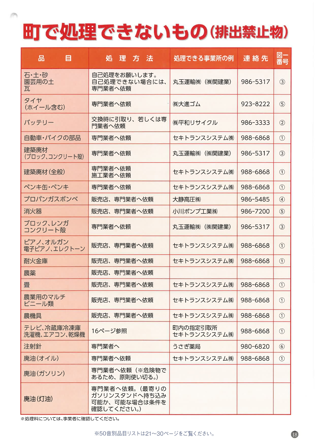 町で処理できないもの(排出禁止物)