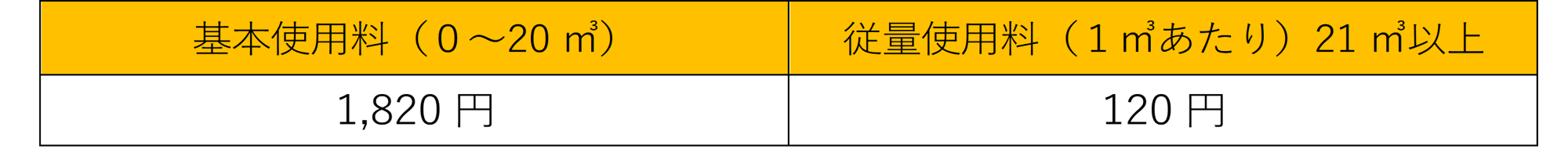 新下水道単価