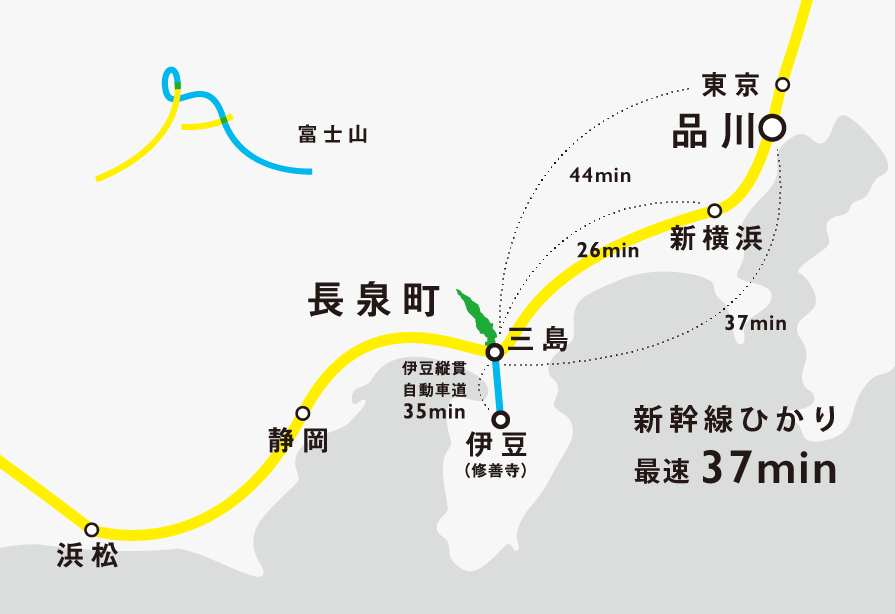 長泉町のアクセス