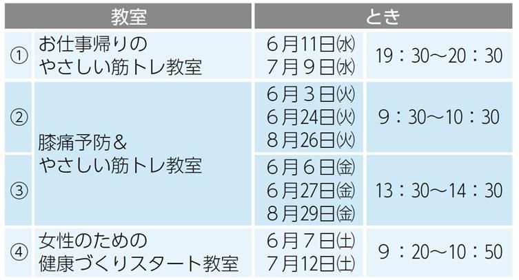 各教室の日時