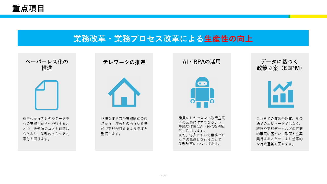 DX基本計画_基本方針3