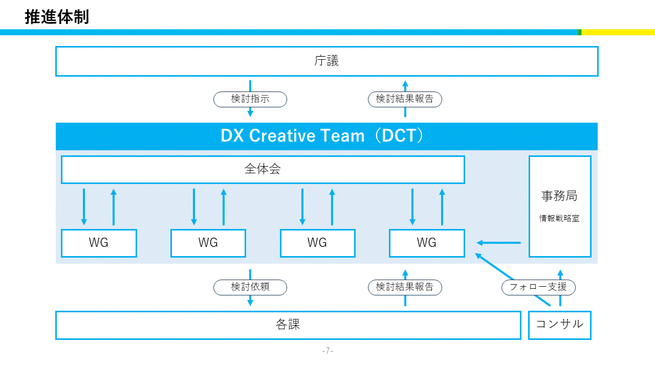 DX基本計画_基本方針5