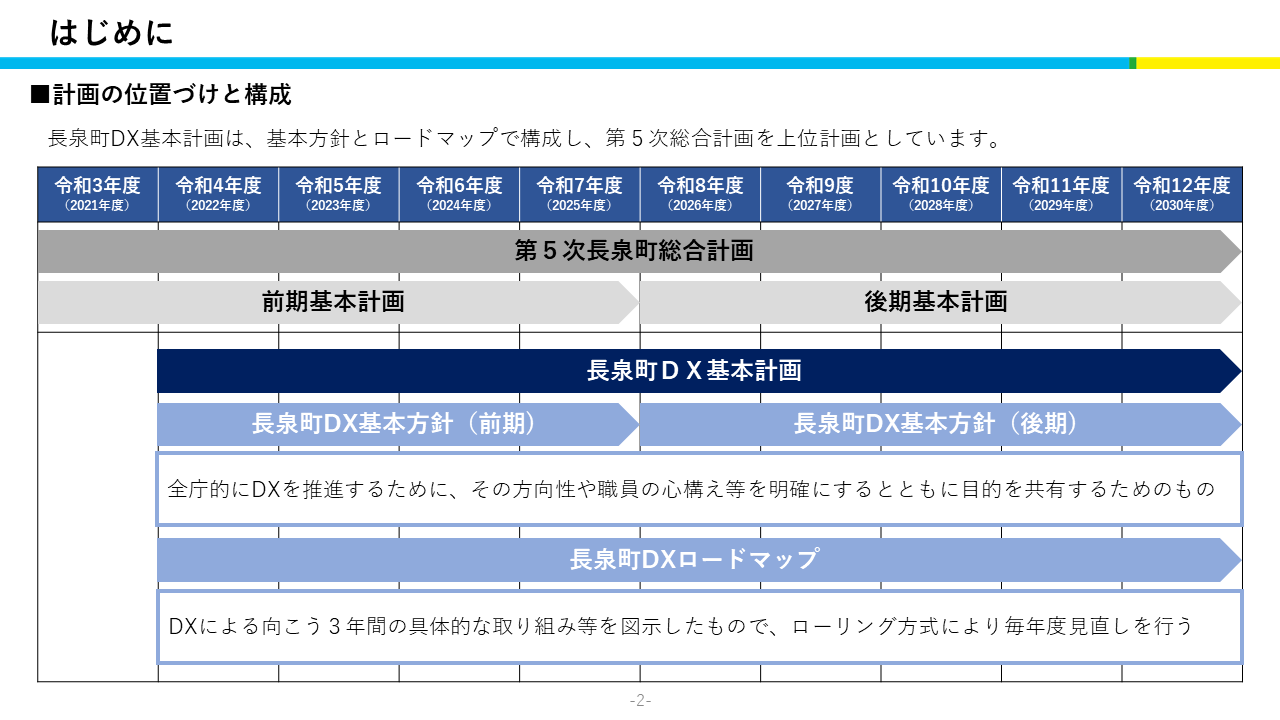導入_計画の位置づけと構成