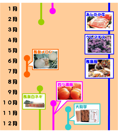 旬カレンダー