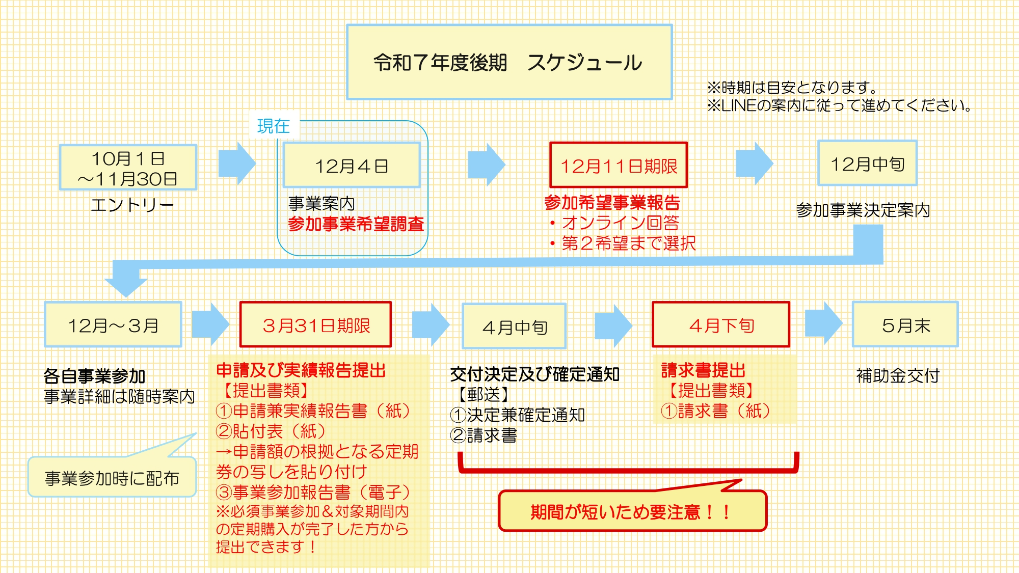 令和7年度前期新幹線通学支援補助金スケジュール