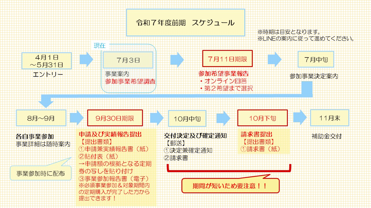 令和7年度前期新幹線通学支援補助金スケジュール