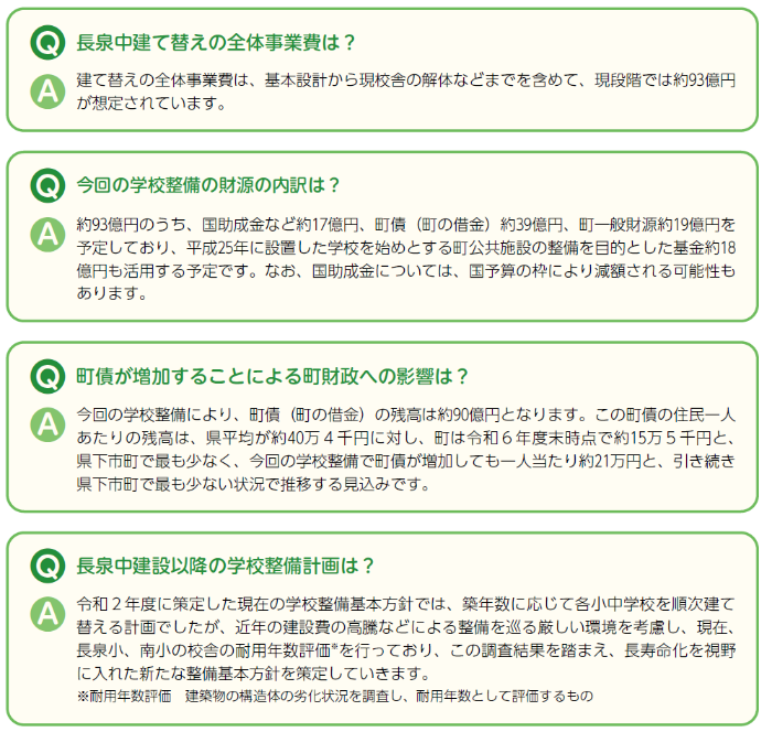 Q&A