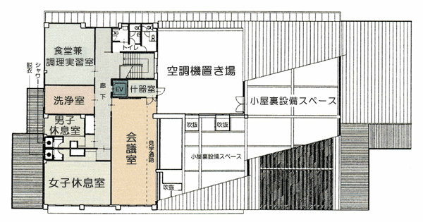 給食センター2階の情報が書かれた平面図の画像