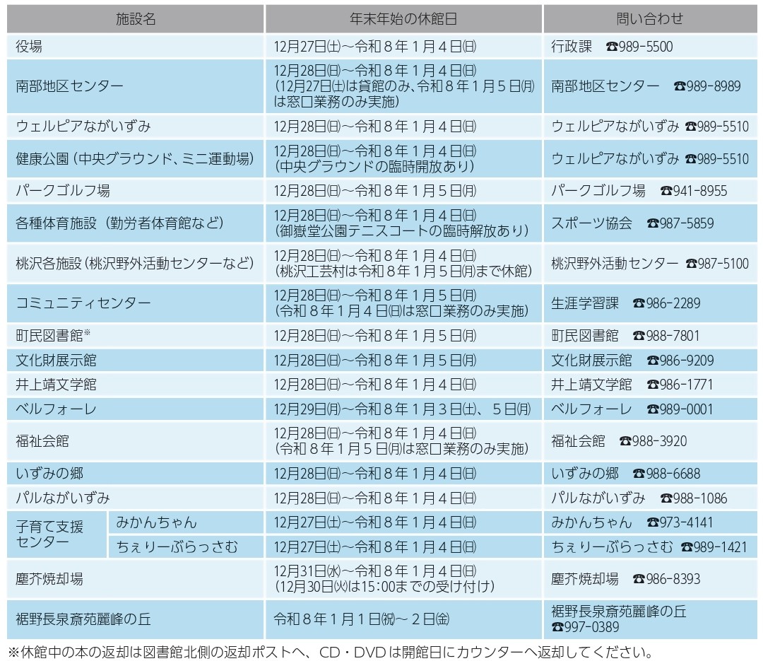 令和7年度年末年始休館日