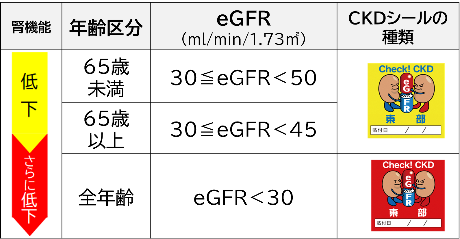 CKDシールの基準