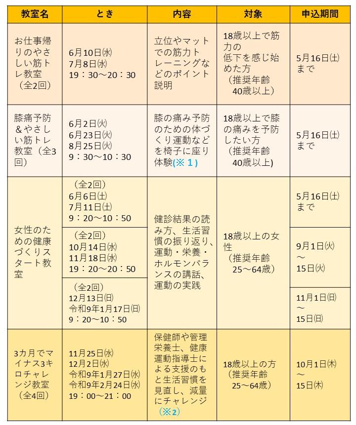 令和8年度健康づくり教室予定表
