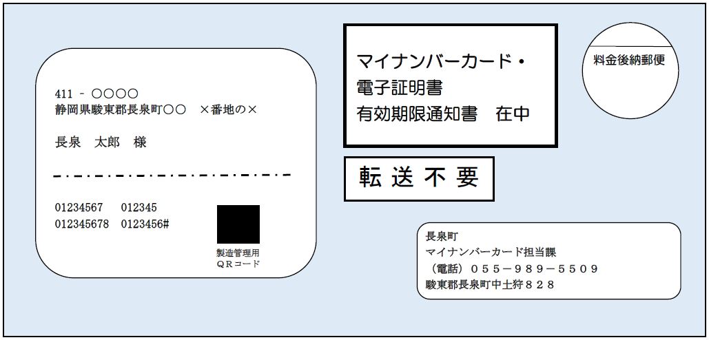 電子証明書の有効期限通知書見本