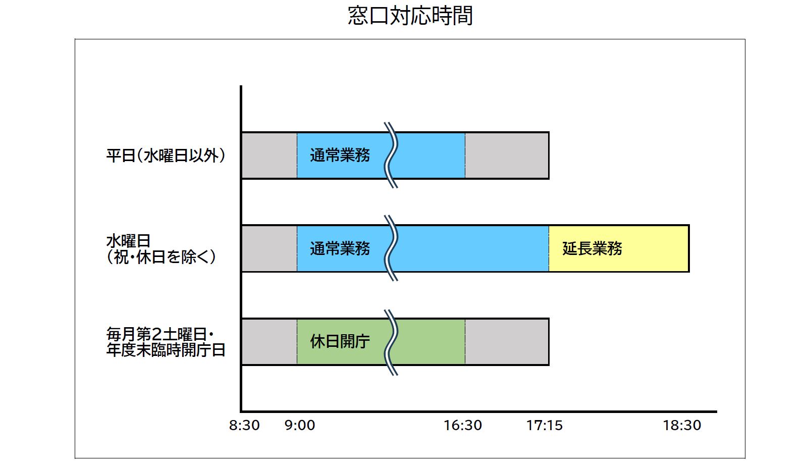 窓口対応時間