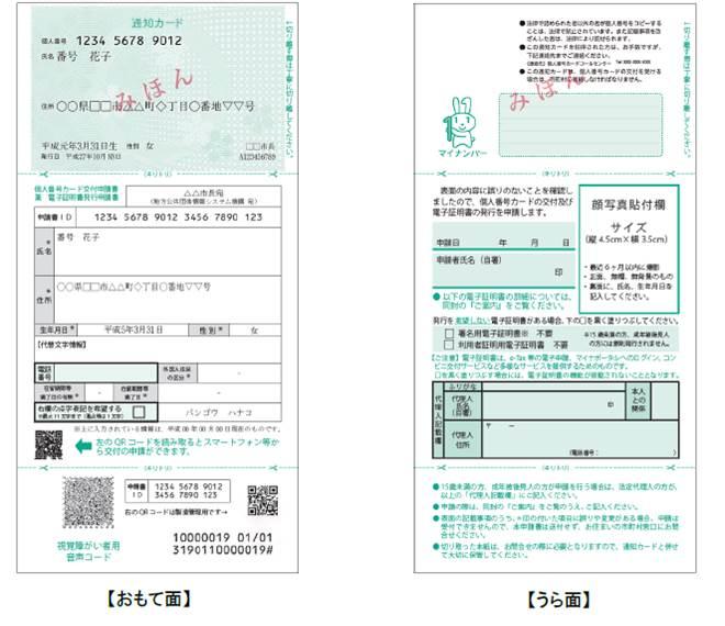 個人番号カード交付申請書の表、裏の見本画像